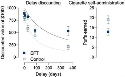 Putting prospection into practice: Methodological considerations in the use of episodic future thinking to reduce delay discounting and maladaptive health behaviors